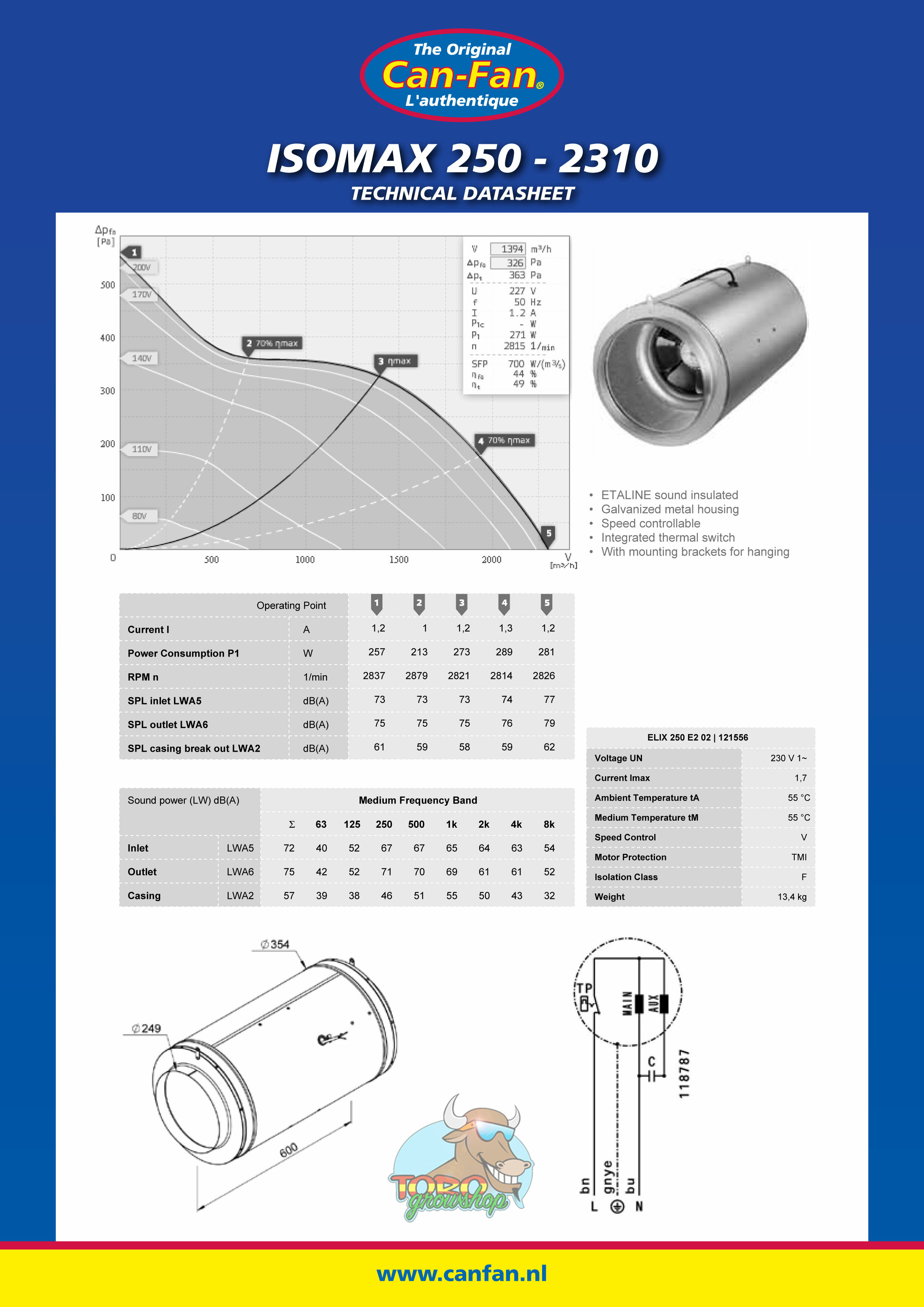Шумоизолированые канальные вентиляторы Iso-Max (контроль скорости)