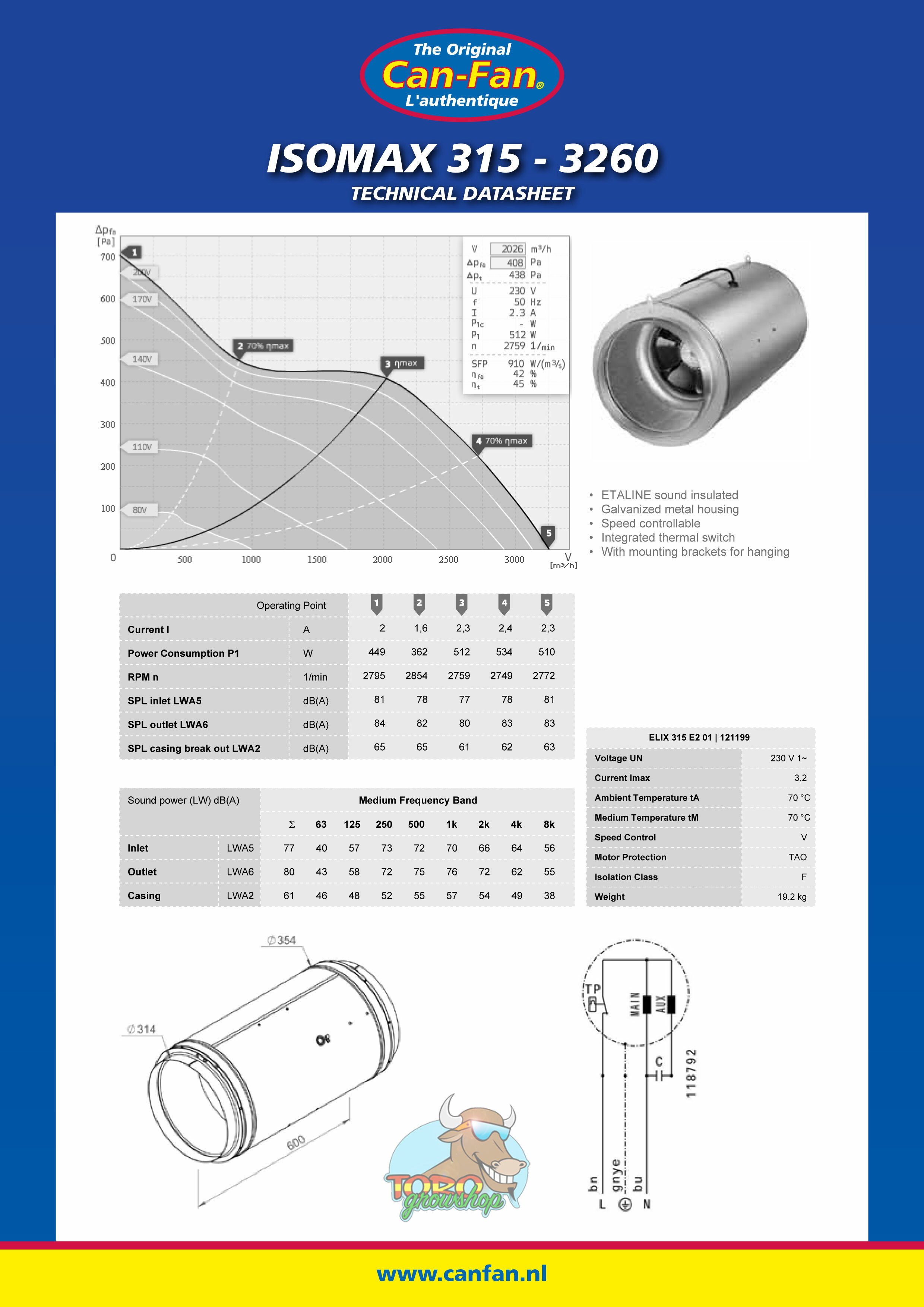 Шумоизолированые канальные вентиляторы Iso-Max (контроль скорости)