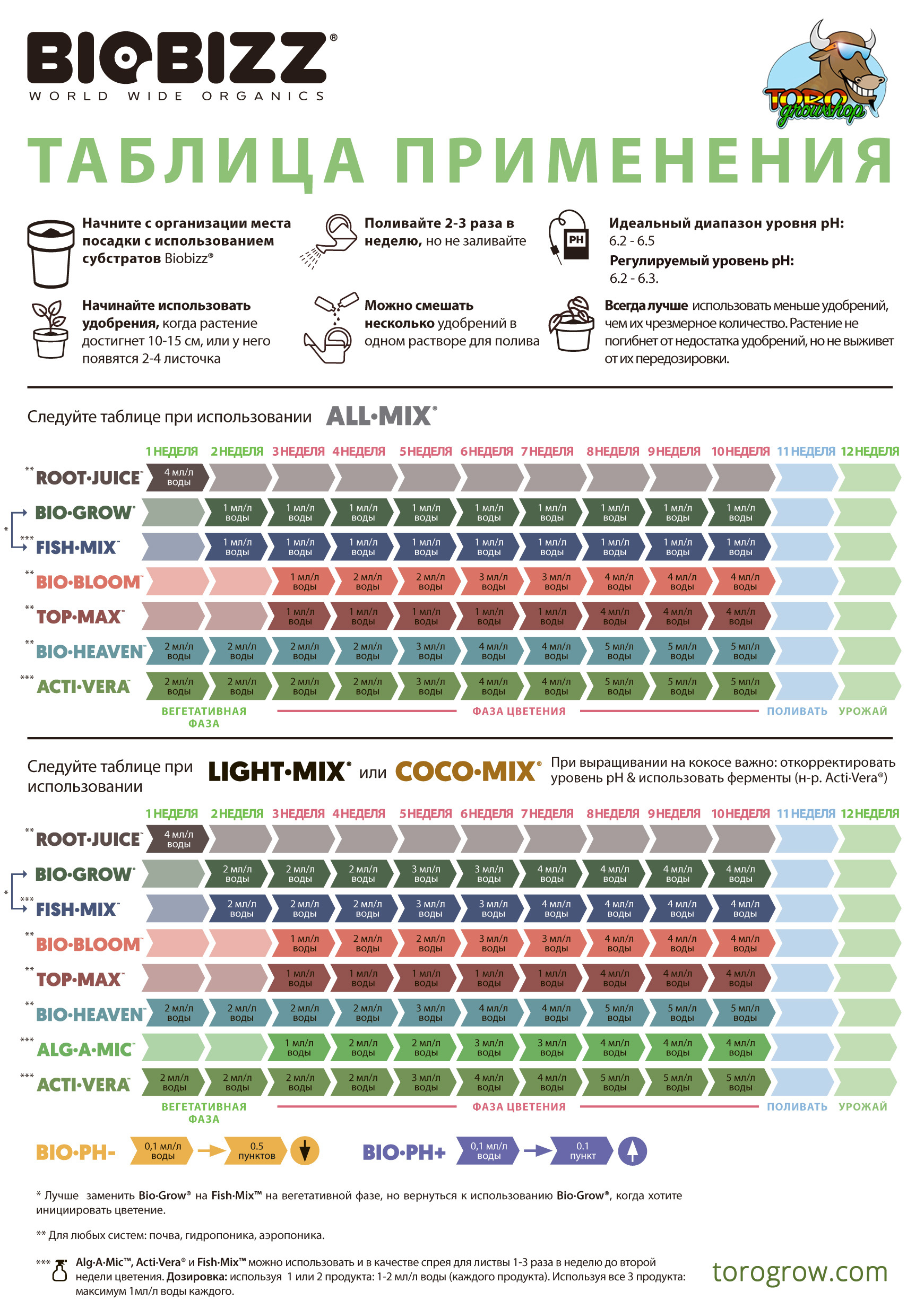 Bio Bizz - Bio Heaven (органический бустер)