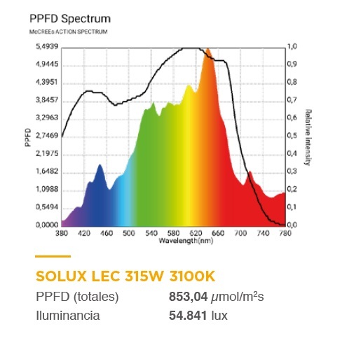 CMH/LEC/CDM лампа Solux Pro 315W (3000-3100-4200-10000K)