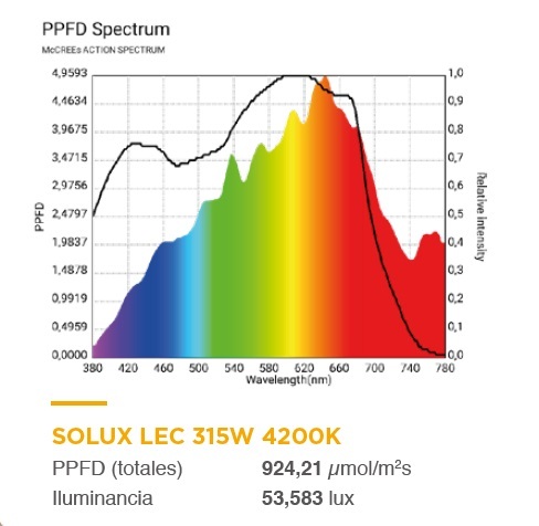 CMH/LEC/CDM лампа Solux Pro 315W (3000-3100-4200-10000K)