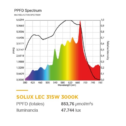 CMH/LEC/CDM лампа Solux Pro 315W (3000-3100-4200-10000K)
