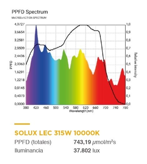 CMH/LEC/CDM лампа Solux Pro 315W (3000-3100-4200-10000K)