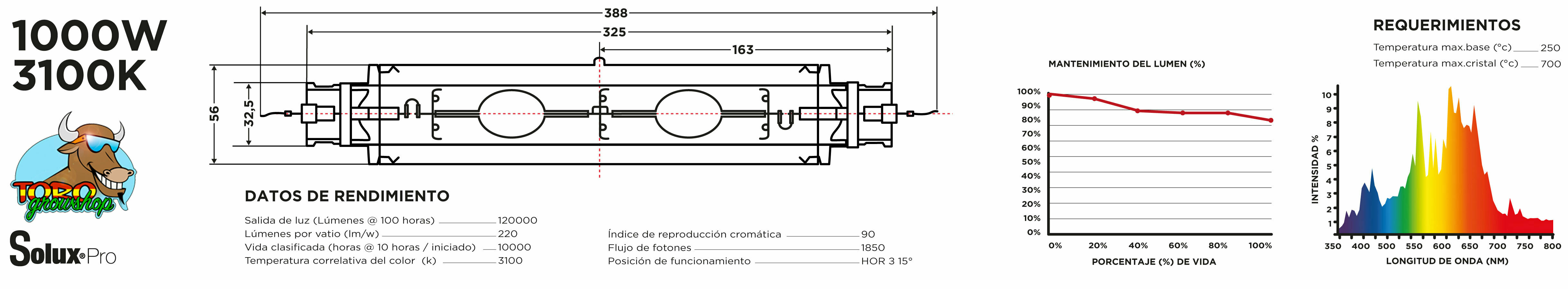 CMH (LEC) лампа Solux Pro 1000W DE (3100-4200K)