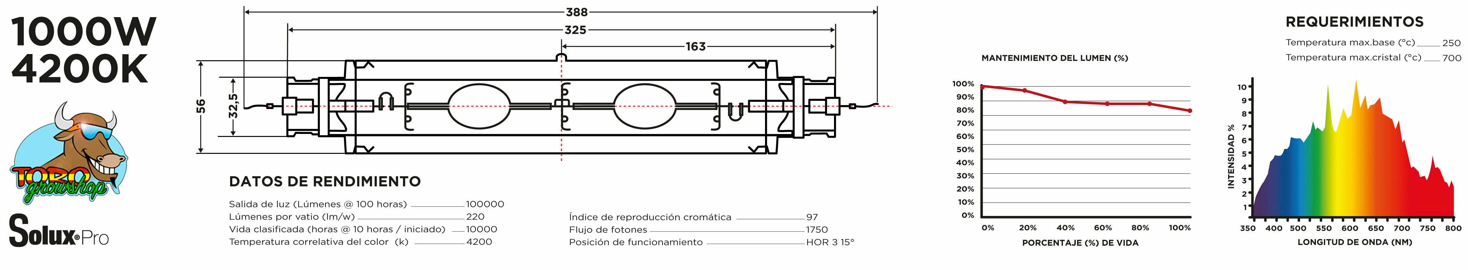 CMH (LEC) лампа Solux Pro 1000W DE (3100-4200K)
