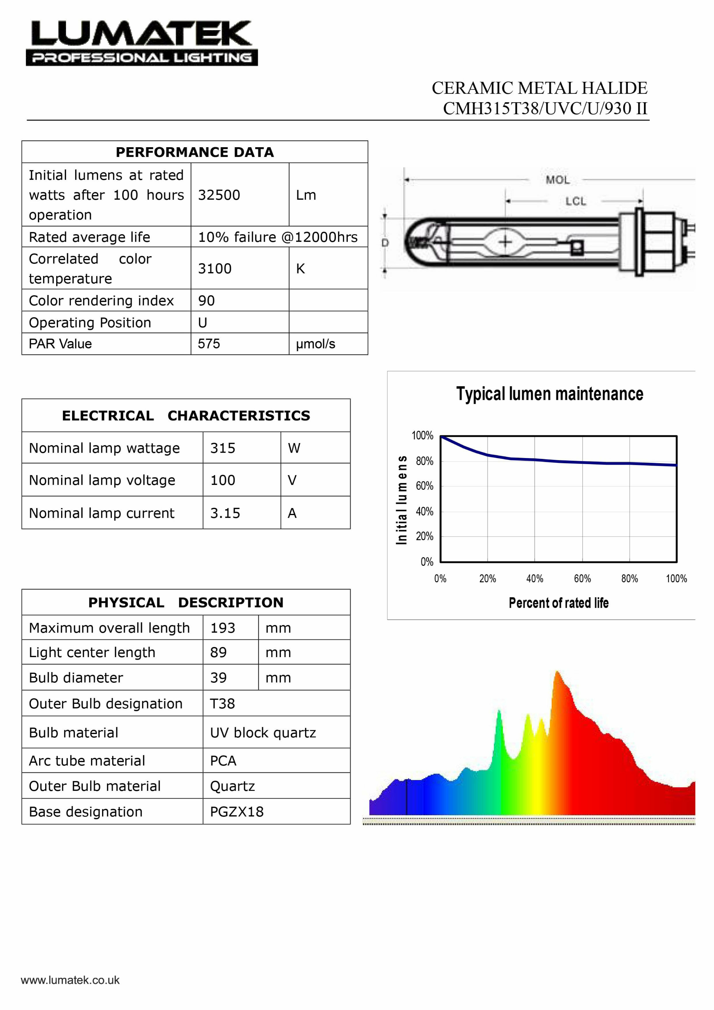 Осветительный LEC/CMH комплект Lumatek 315W (балласт+лампа+патрон)
