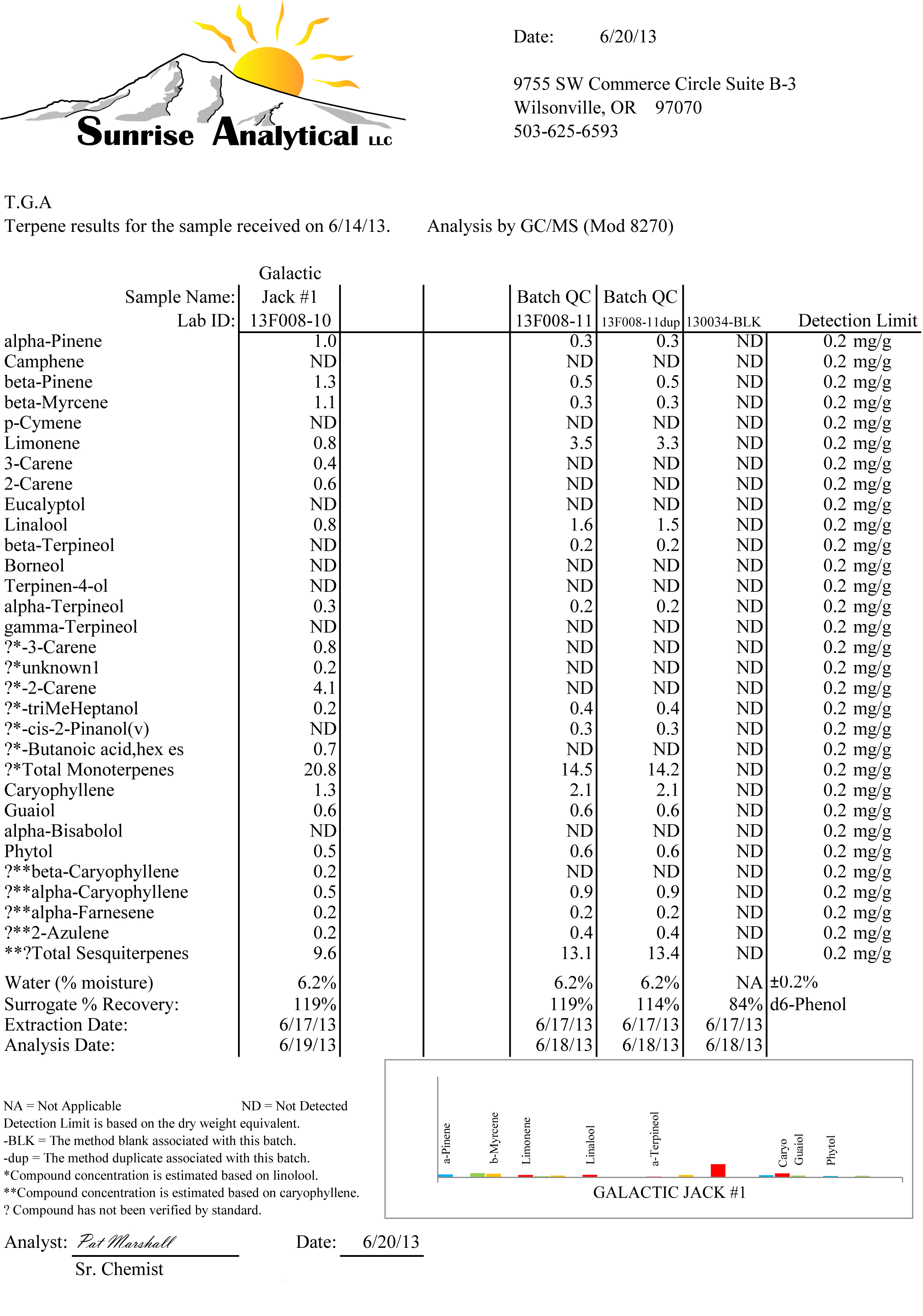 TGA Subcool Seeds - Galactic Jack (reg.)