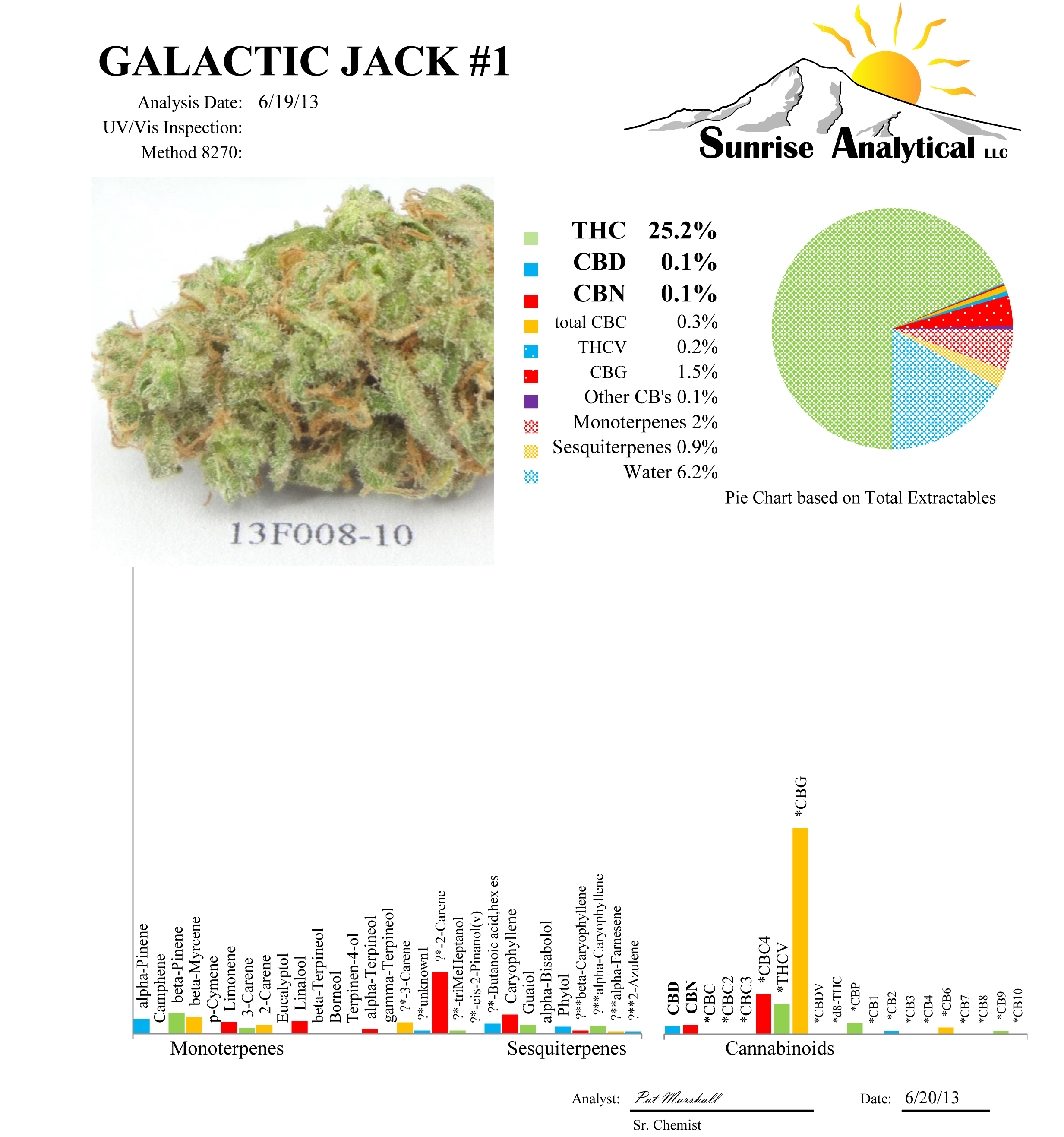 TGA Subcool Seeds - Galactic Jack (reg.)