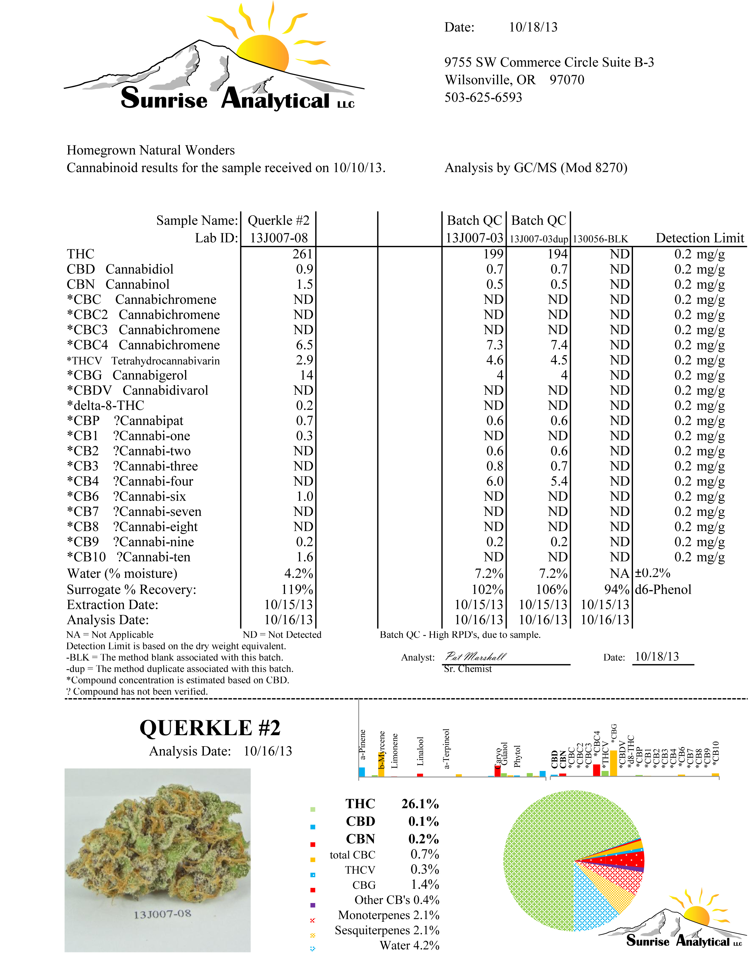 TGA Subcool Seeds - Querkle (reg.)