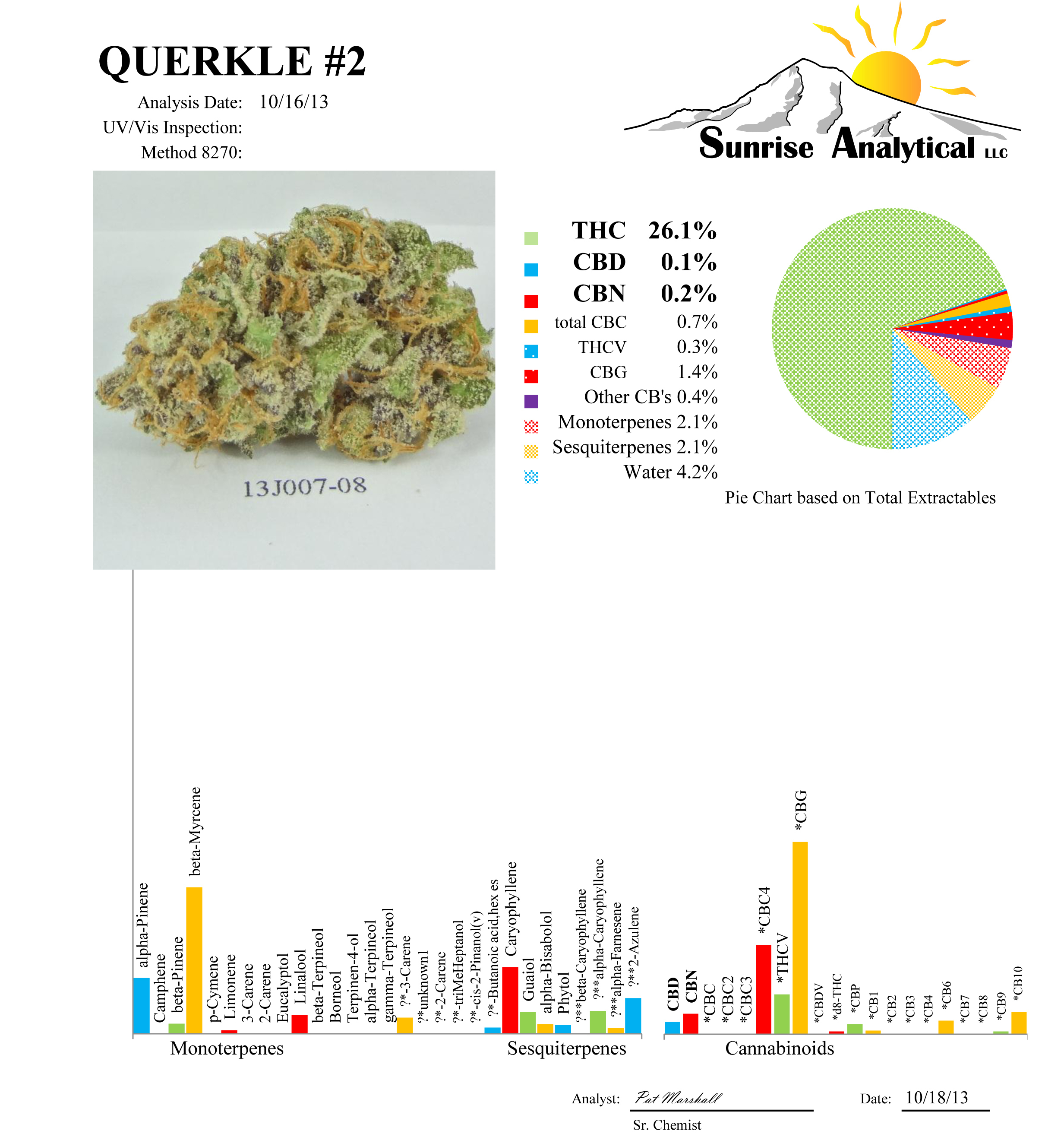 TGA Subcool Seeds - Querkle (reg.)