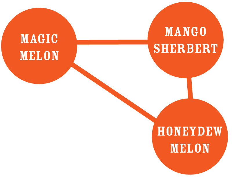 Humboldt Seed Company - Magic Melon (fem.)