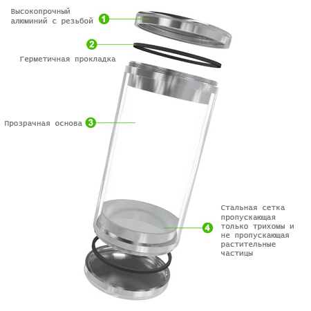 Экстрактор трихом из шишек каннабиса с помощью тряски PolenMaker