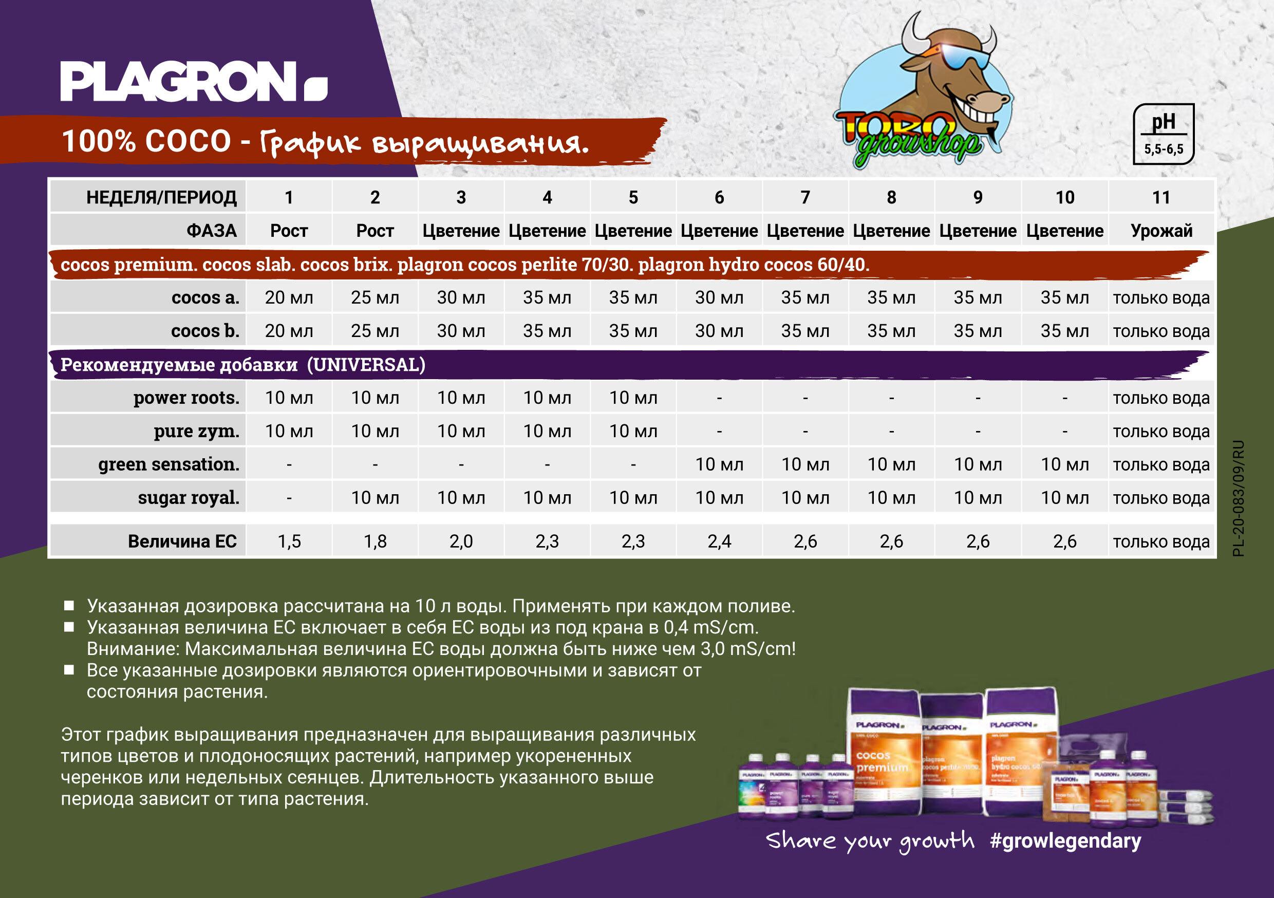 Plagron - Cocos A+B (удобрение для выращивания в кокосе)