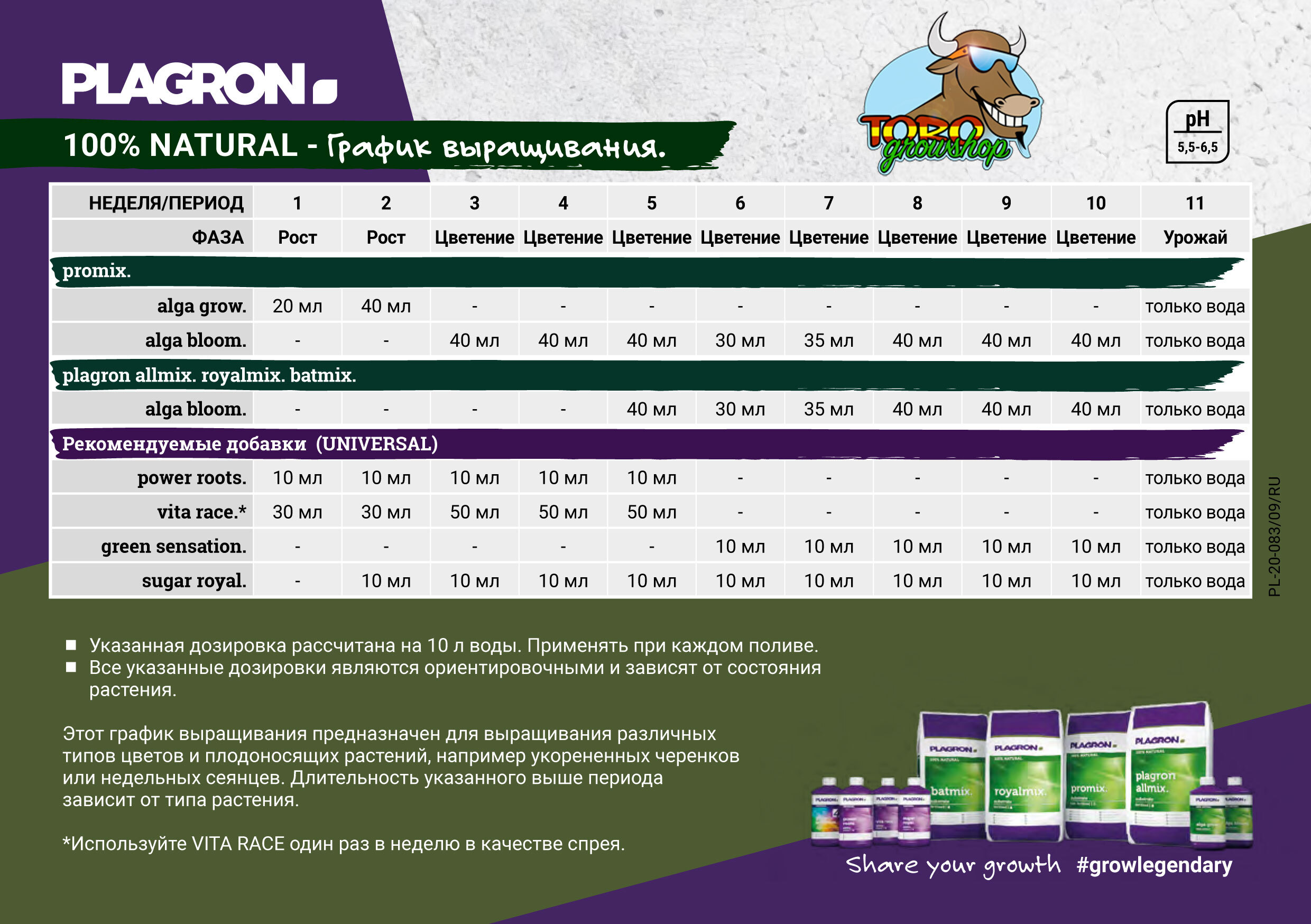 Plagron - Alga Grow (100% органическое удобрение для стадии роста)