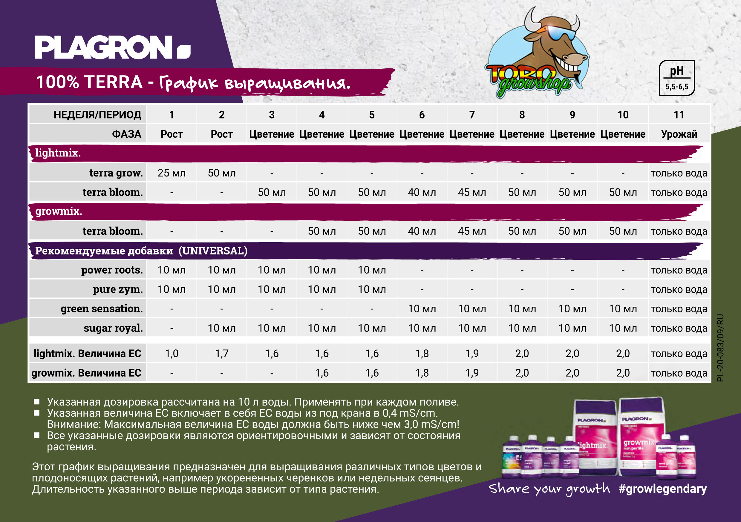 Plagron - Terra Grow (удобрение для земли на стадии роста)