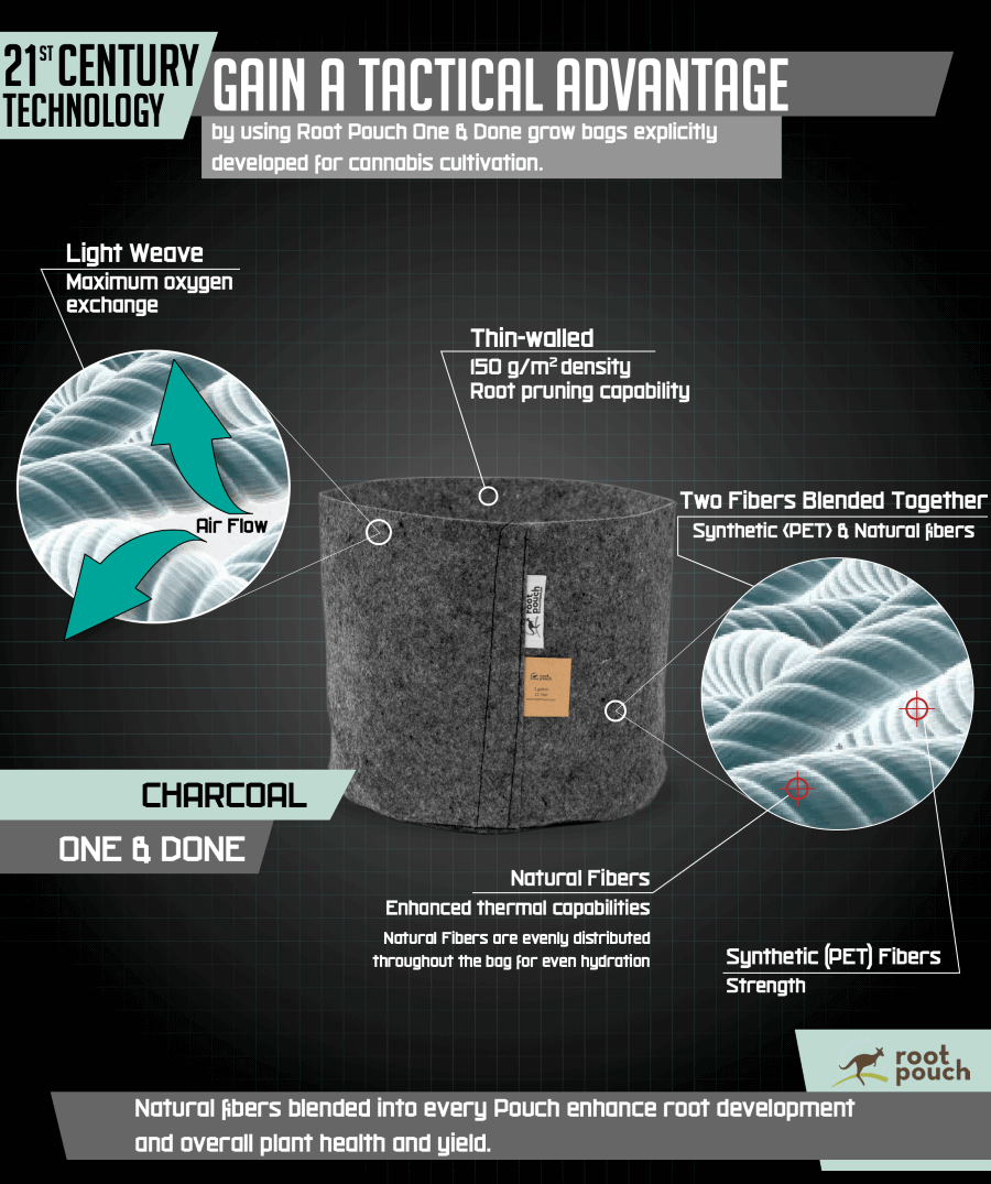 Дышащие горшки Root pouch Charcoal для коммерческого выращивания растений