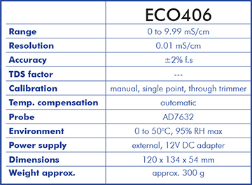 Adwa ECO406 - непрерывный измеритель (монитор) уровня электропроводности EC питательного раствора для растений