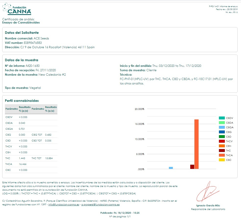 Ace Seeds - New Caledonia (reg.)