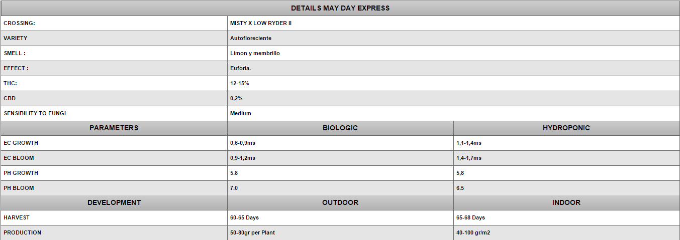 Positronics - May Day Express (auto/fem.)