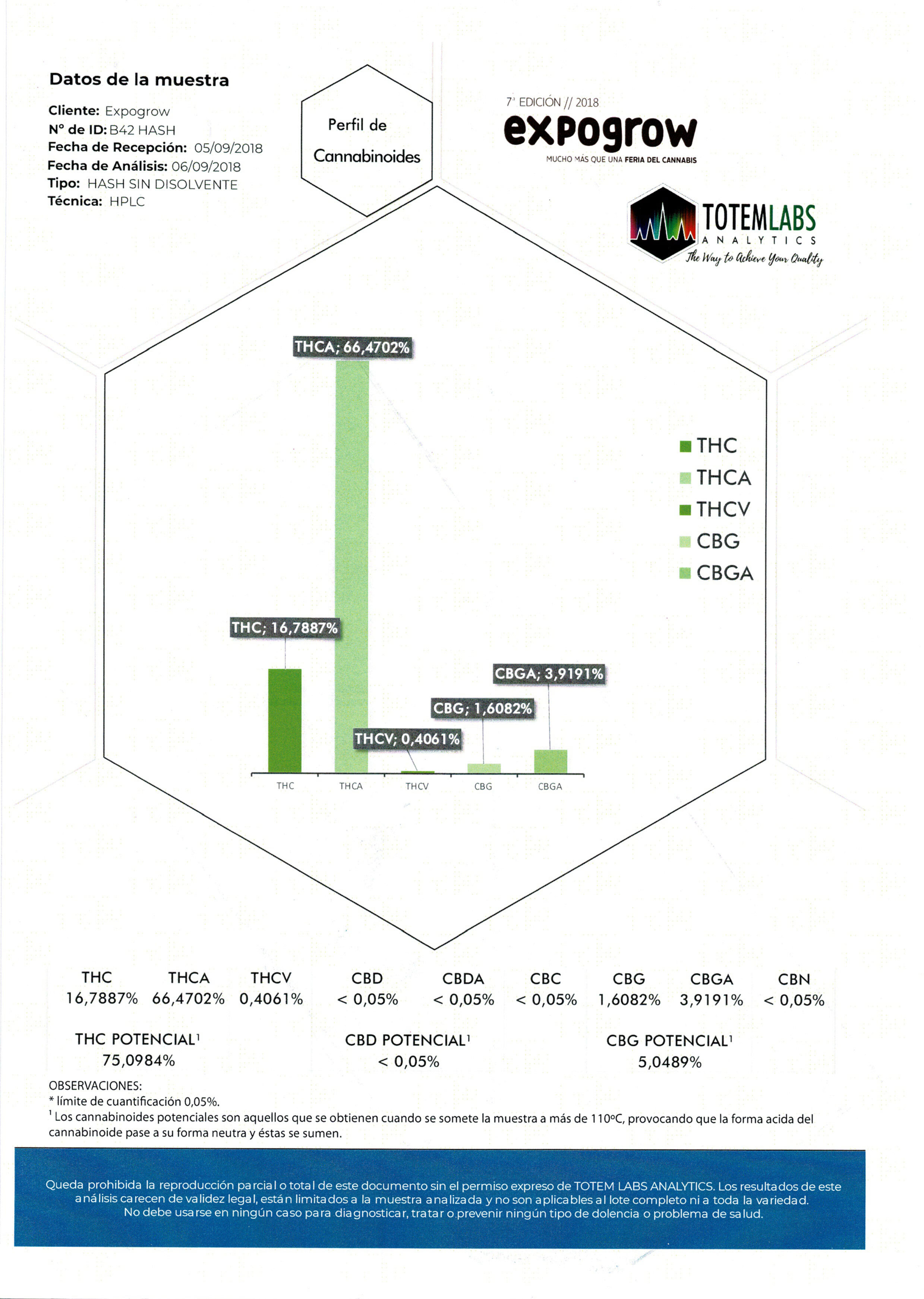 Kannabia Seeds - Diesel Glue aka BCN Diesel (fem.)