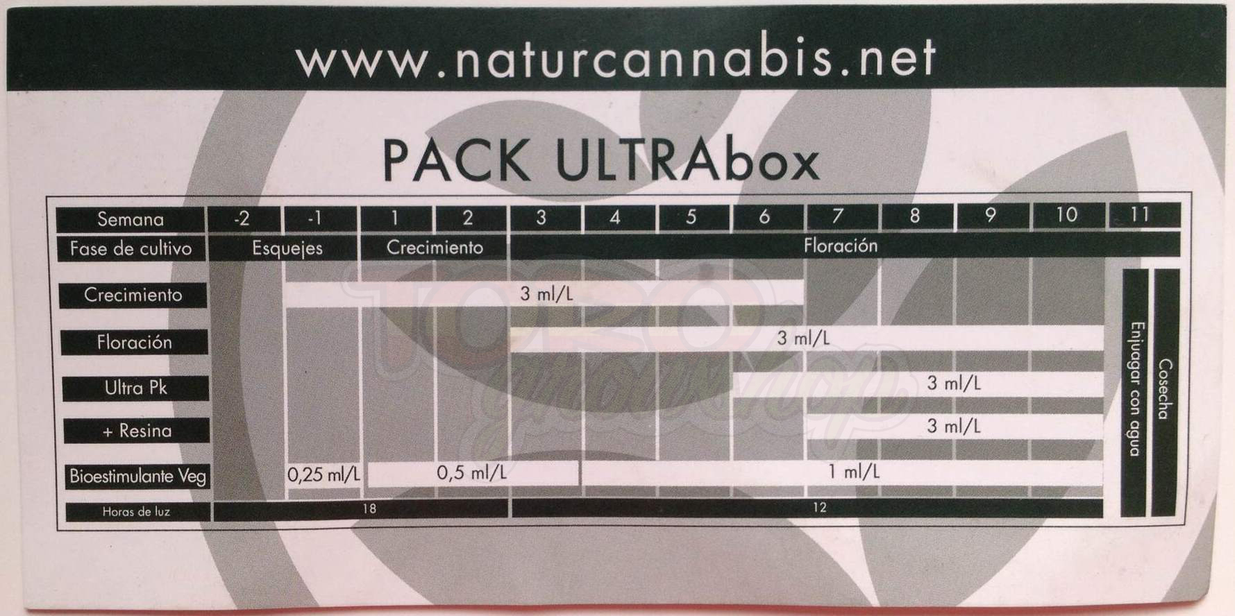 NaturCannabis - Ultra Box (комплект органических удобрений для выращивания конопли)