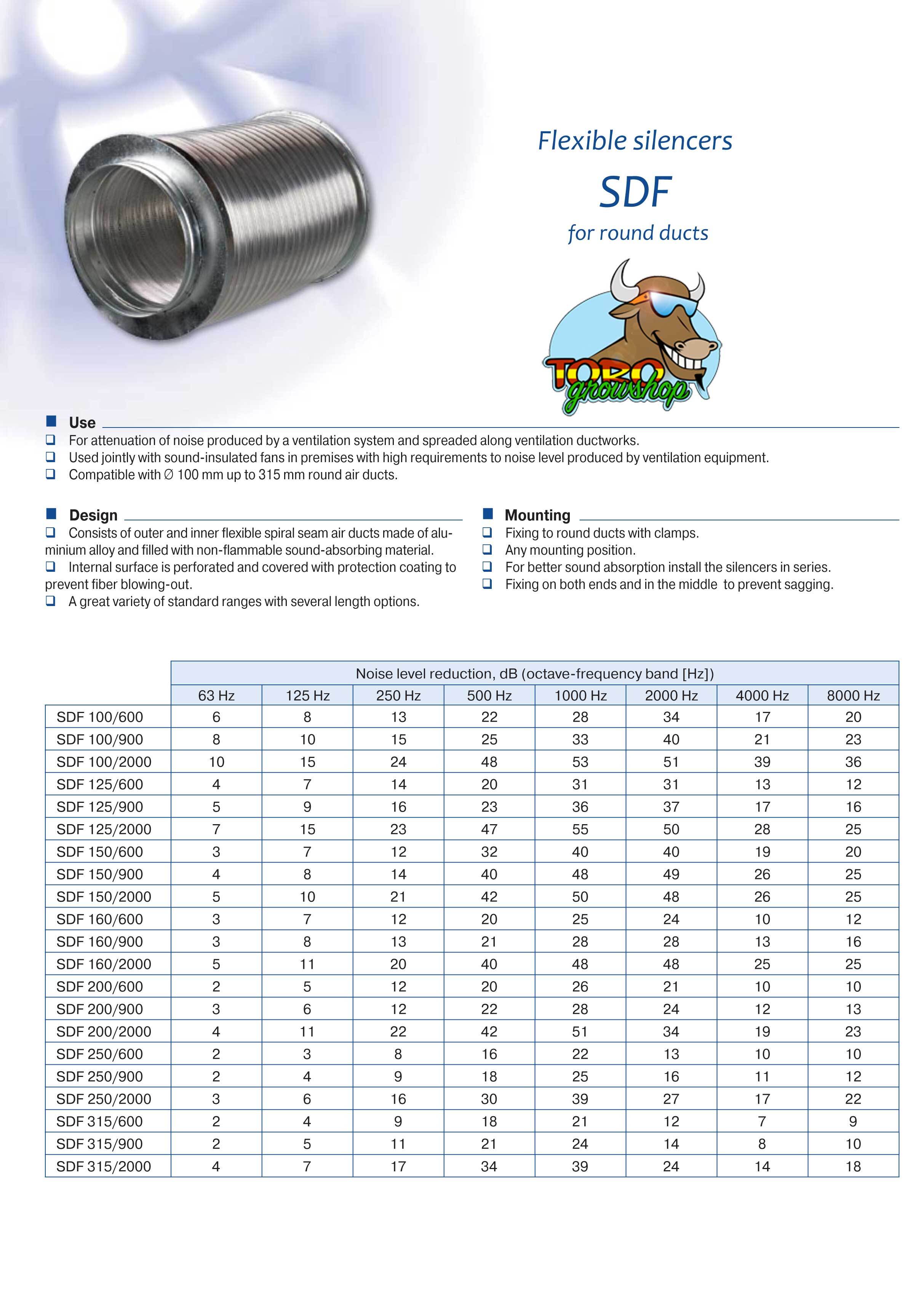 Шумоглушители Blauberg для вытяжных вентиляторов гибкие