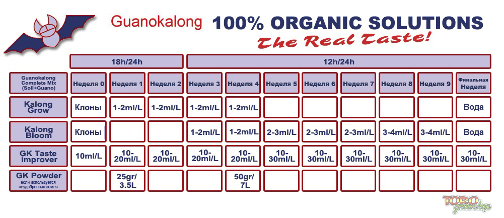 Guanokalong Pellets (гуано летучих мышей в гранулах)