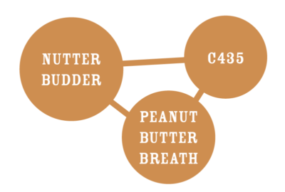 Humboldt Seed Company - Nutter Budder (fem.) 🇺🇸