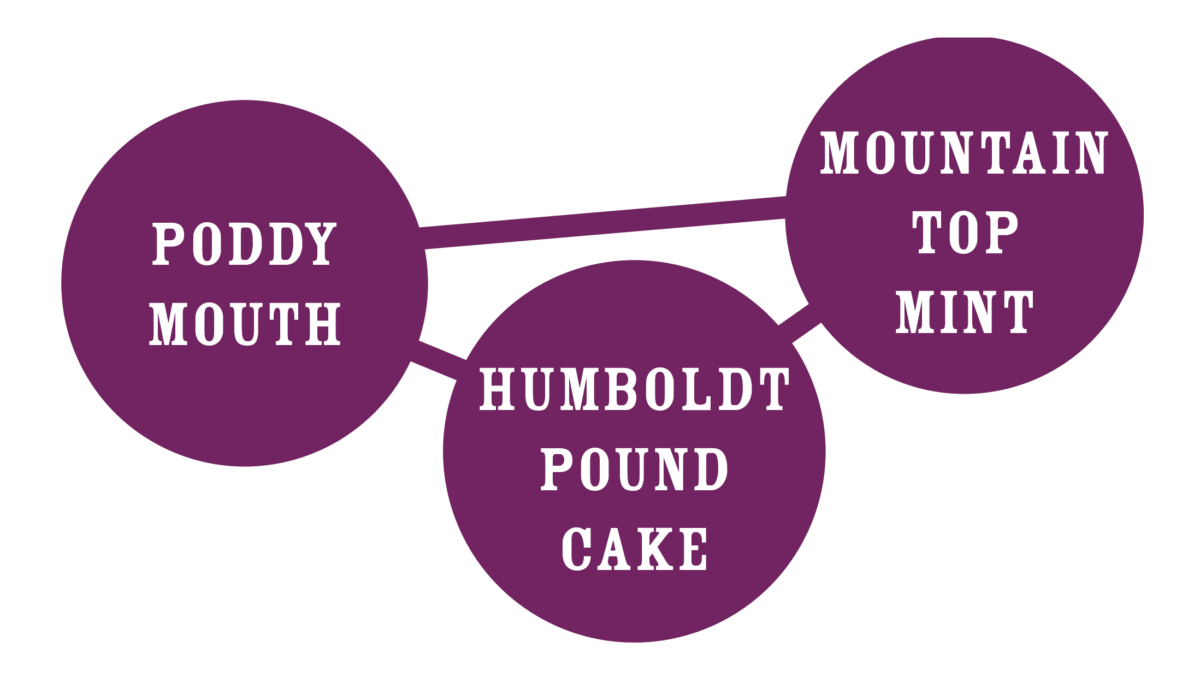 Humboldt Seed Company - Poddy Mouth (fem.) 🇺🇸