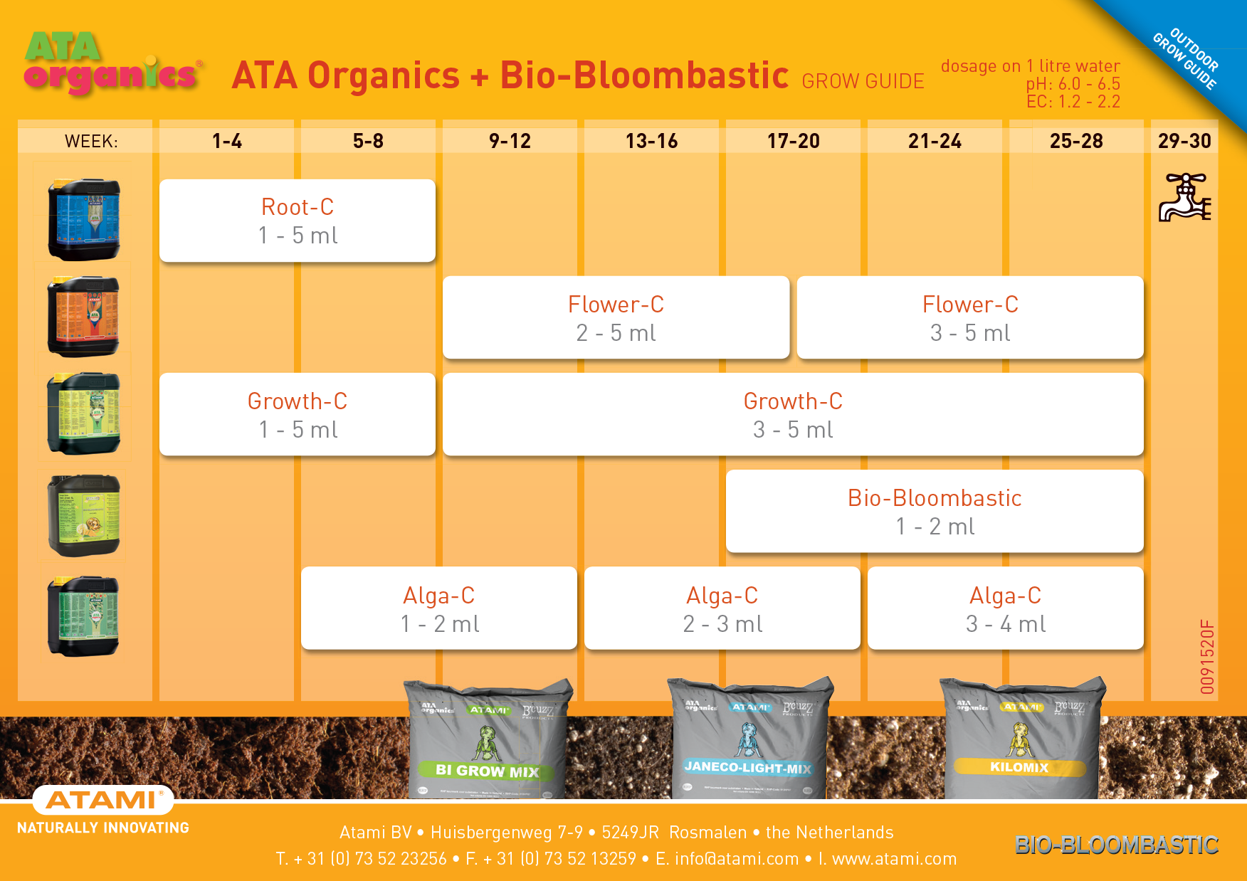 Земля для выращивания растений Bio Grow Mix (50 литров)