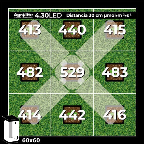 Agrolite LED 4.30 - лампа для выращивания растений