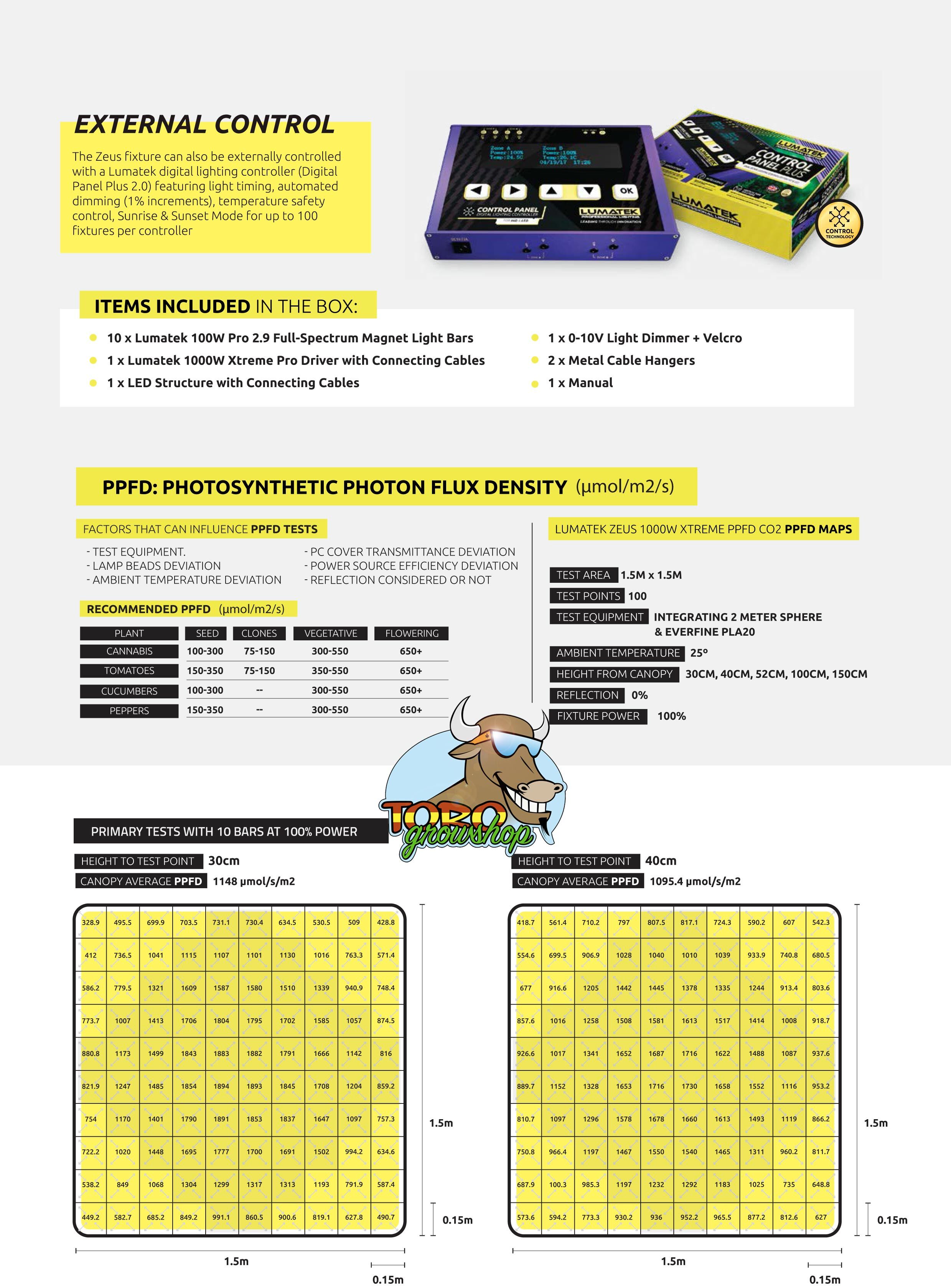 LED система Lumatek ZEUS 1000W Xtreme PPFD CO2