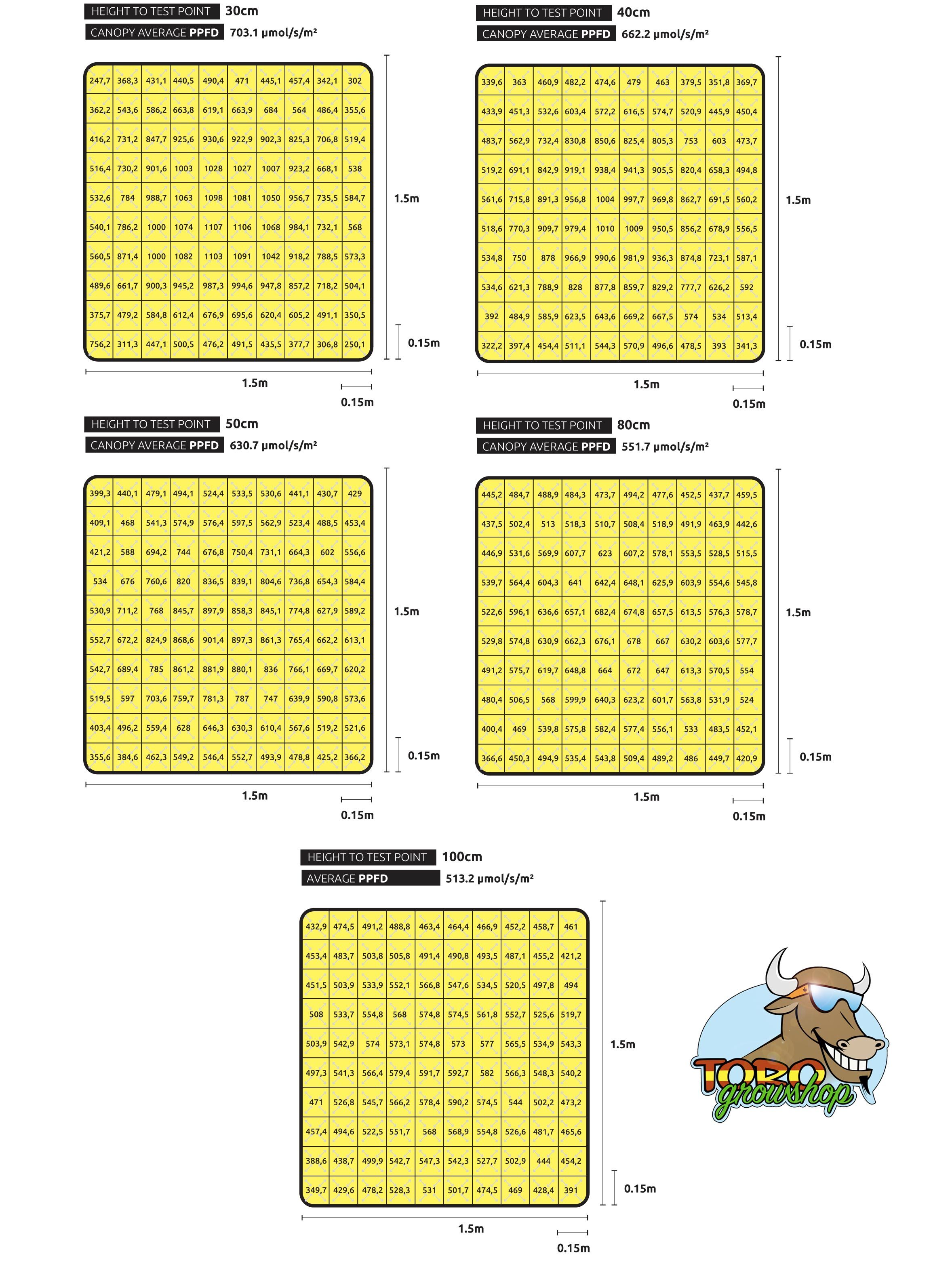 LED система Lumatek Zeus 600W Pro 2.9 LED