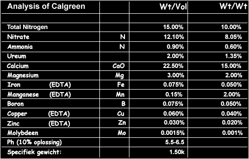 Анализ удобрения Calgreen от Metrop
