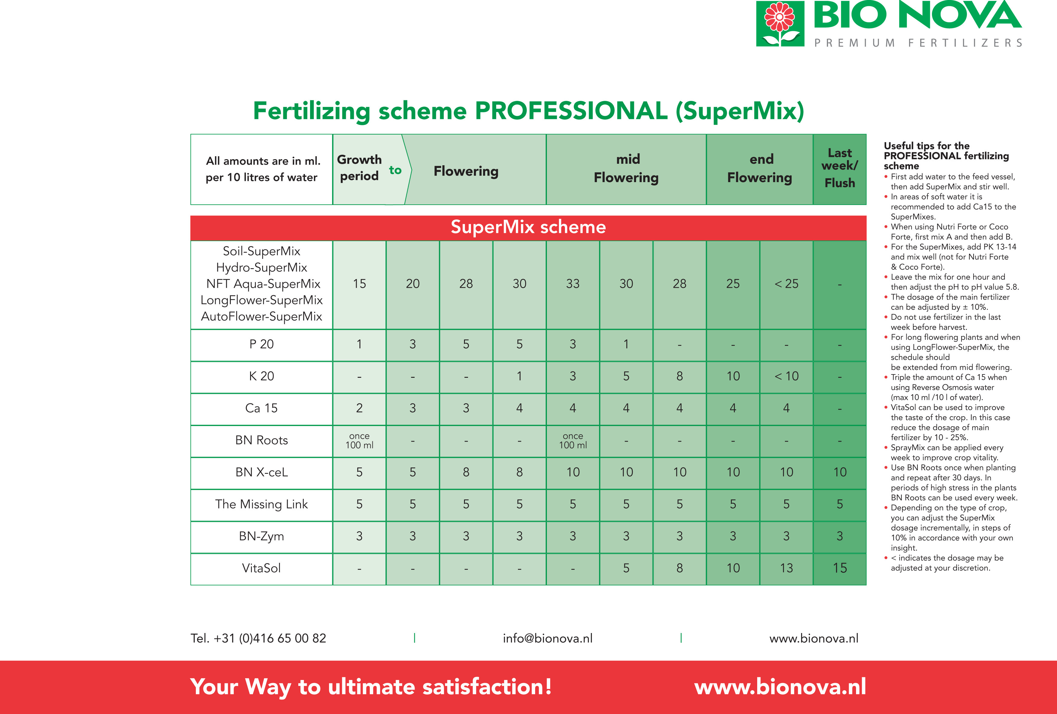 Bio Nova - NFT-Aqua SuperMix