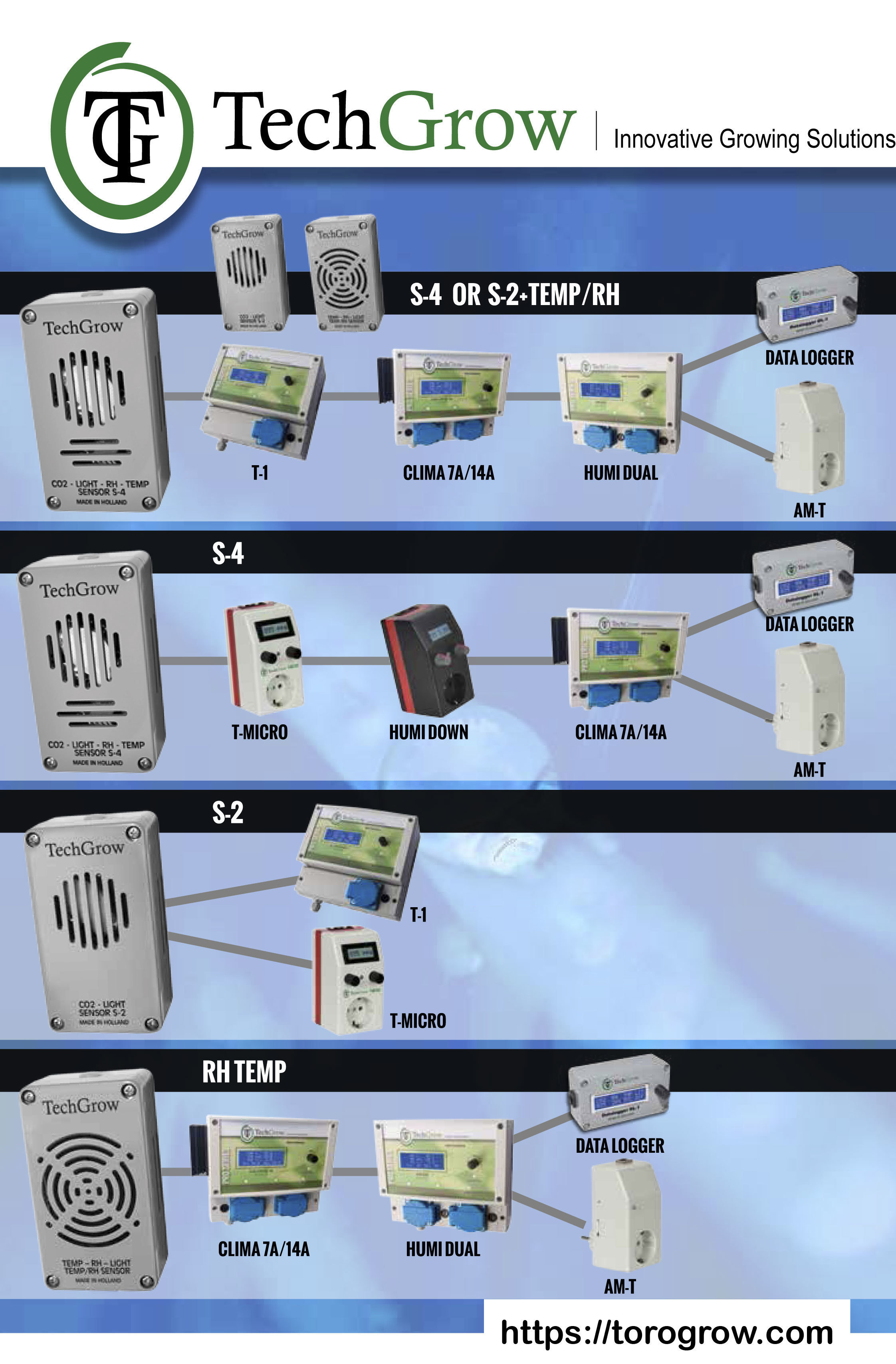 TechGrow Clima Control Plus (климат-контроллер для гроубоксов и теплиц)