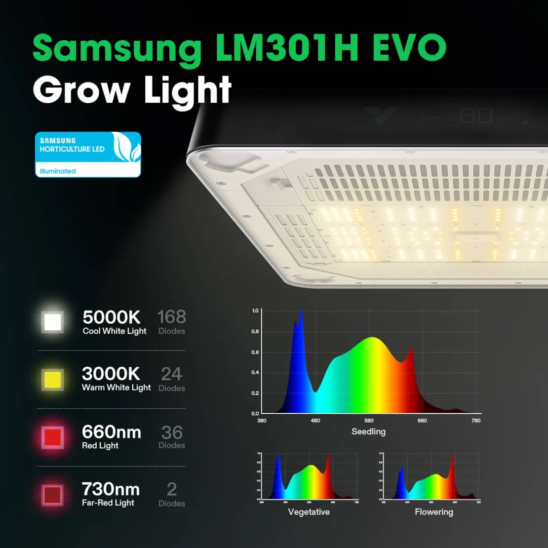 VGrow Smart Grow Box - комплект "все в одном" для выращивания куста (45.7x45.7x121.9 см.)