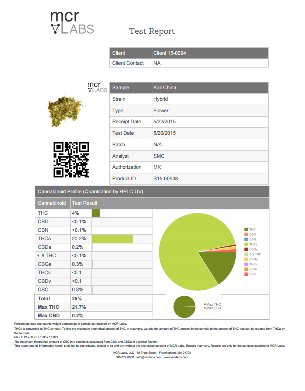 Ace Seeds - Kali China (fem.)