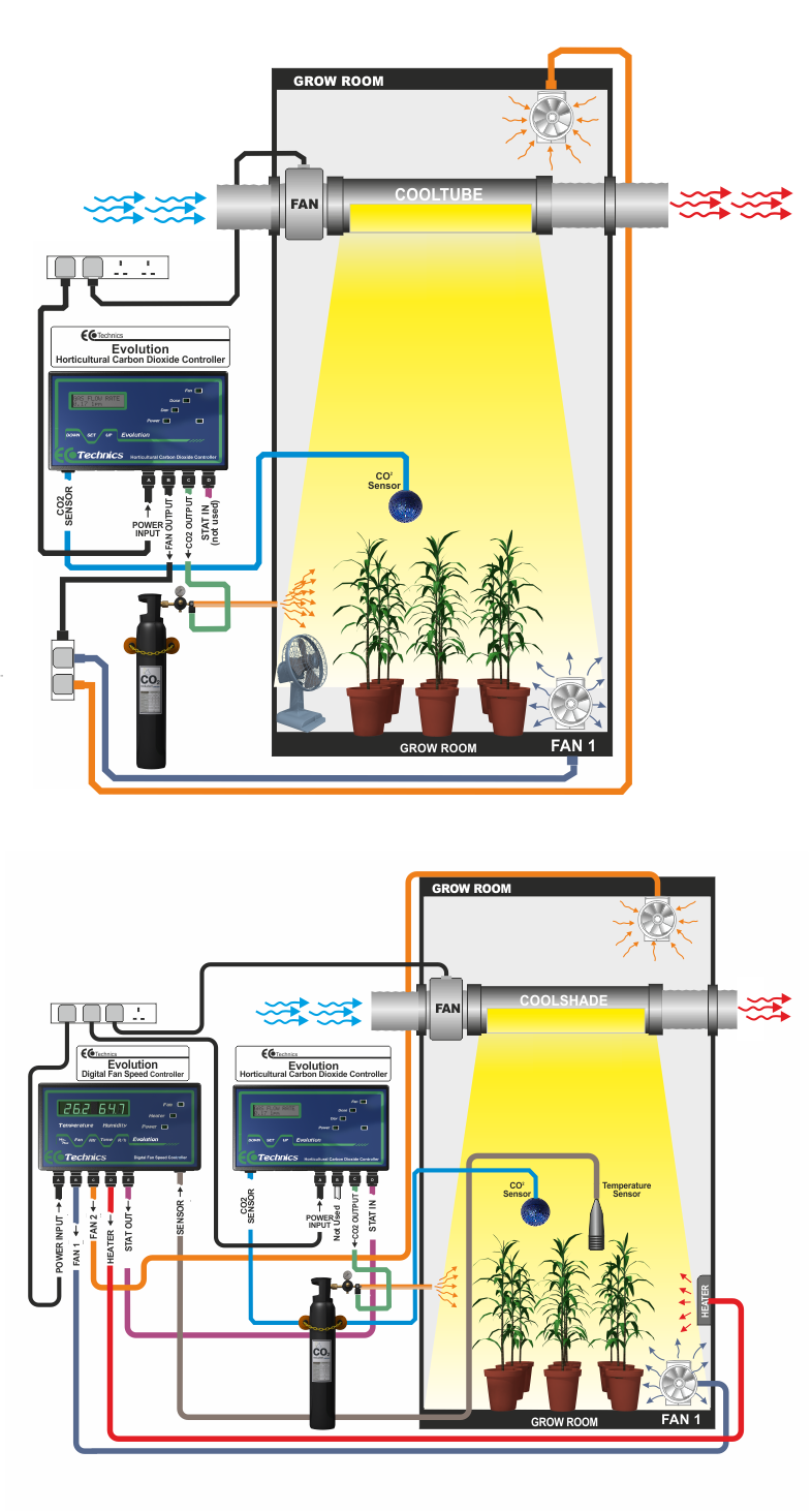 Комплект для мониторинга и подачи углекислого газа (CO2) растениям + управления вентиляторами
