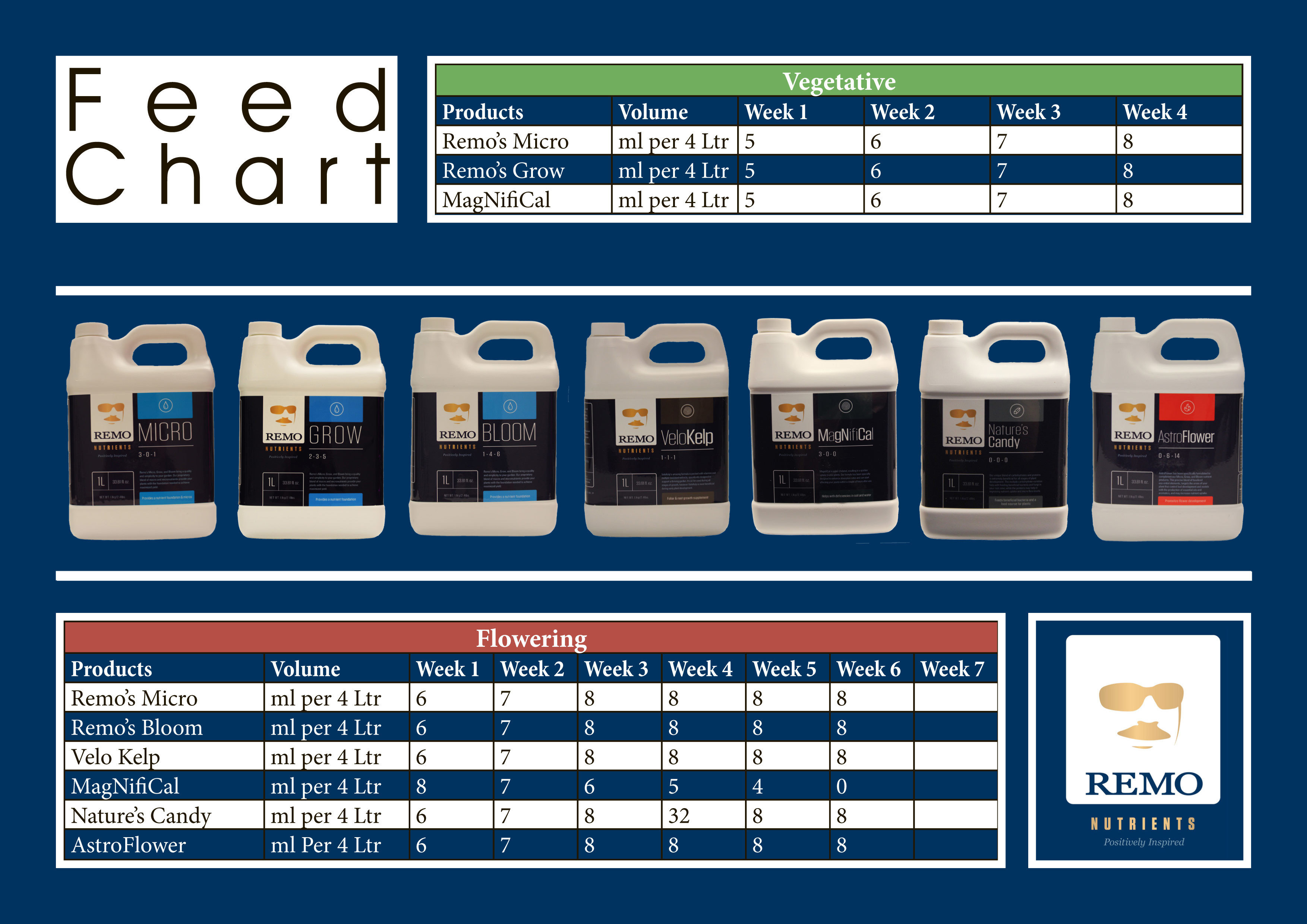 Remo Nutrients - AstroFlower (развитие плодов на цветении)