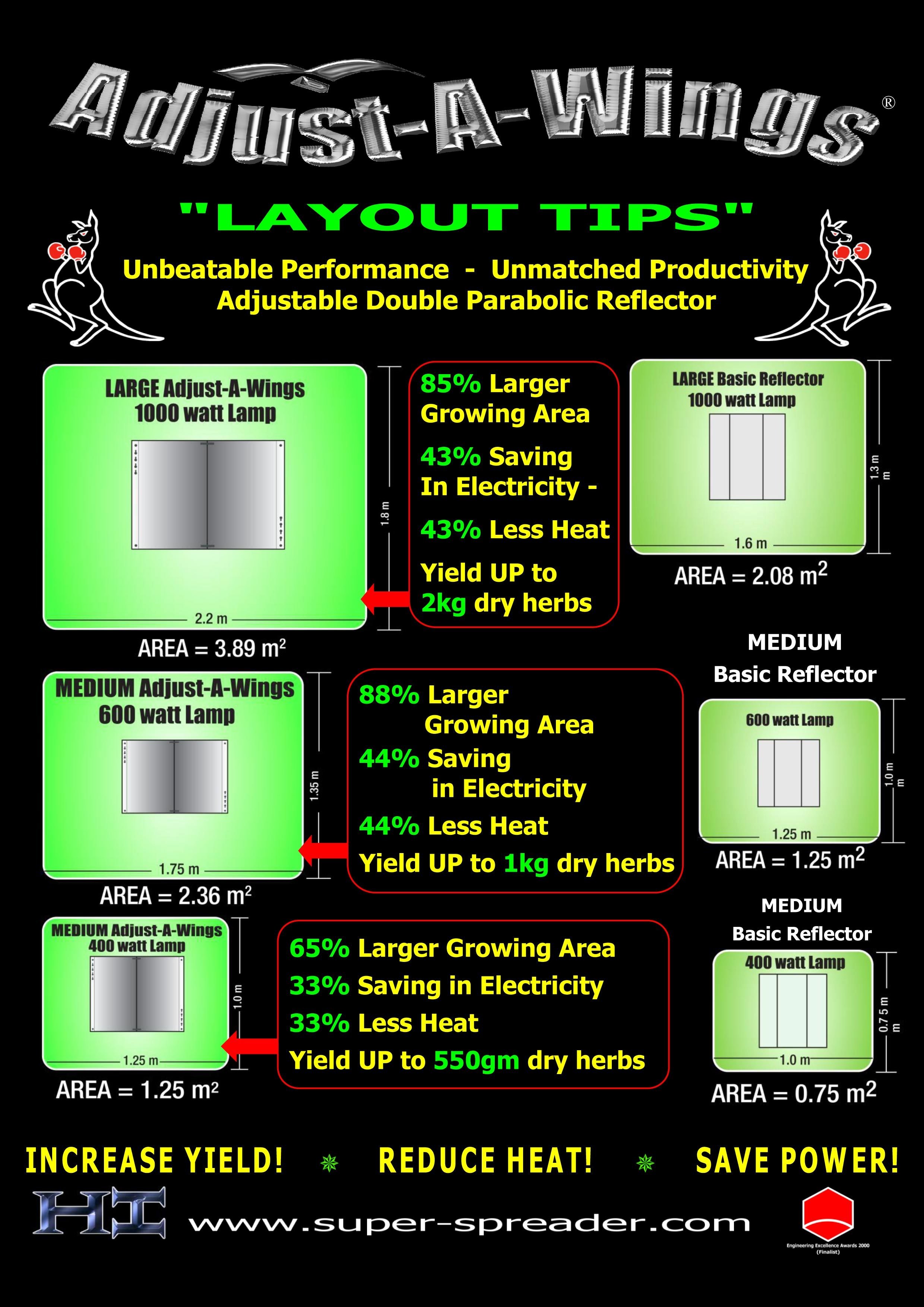 Отражатели Adjust-A-Wings Enforcer (отражают 86% света)