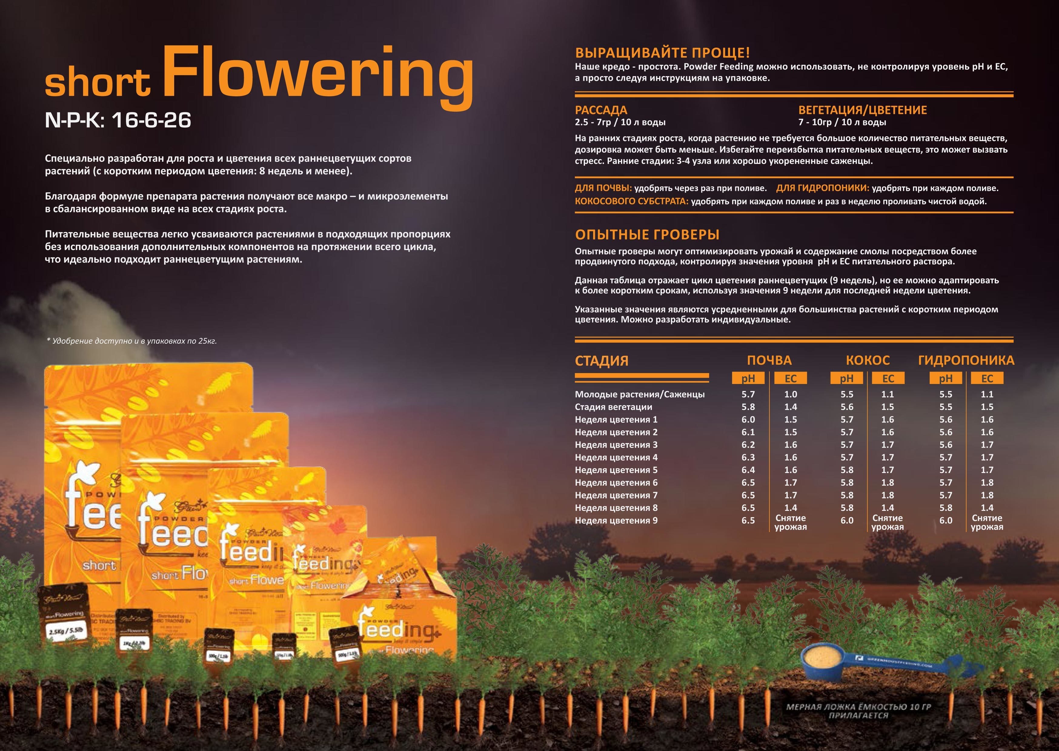 Удобрения Green House Hybrids (для сортов-гибридов)