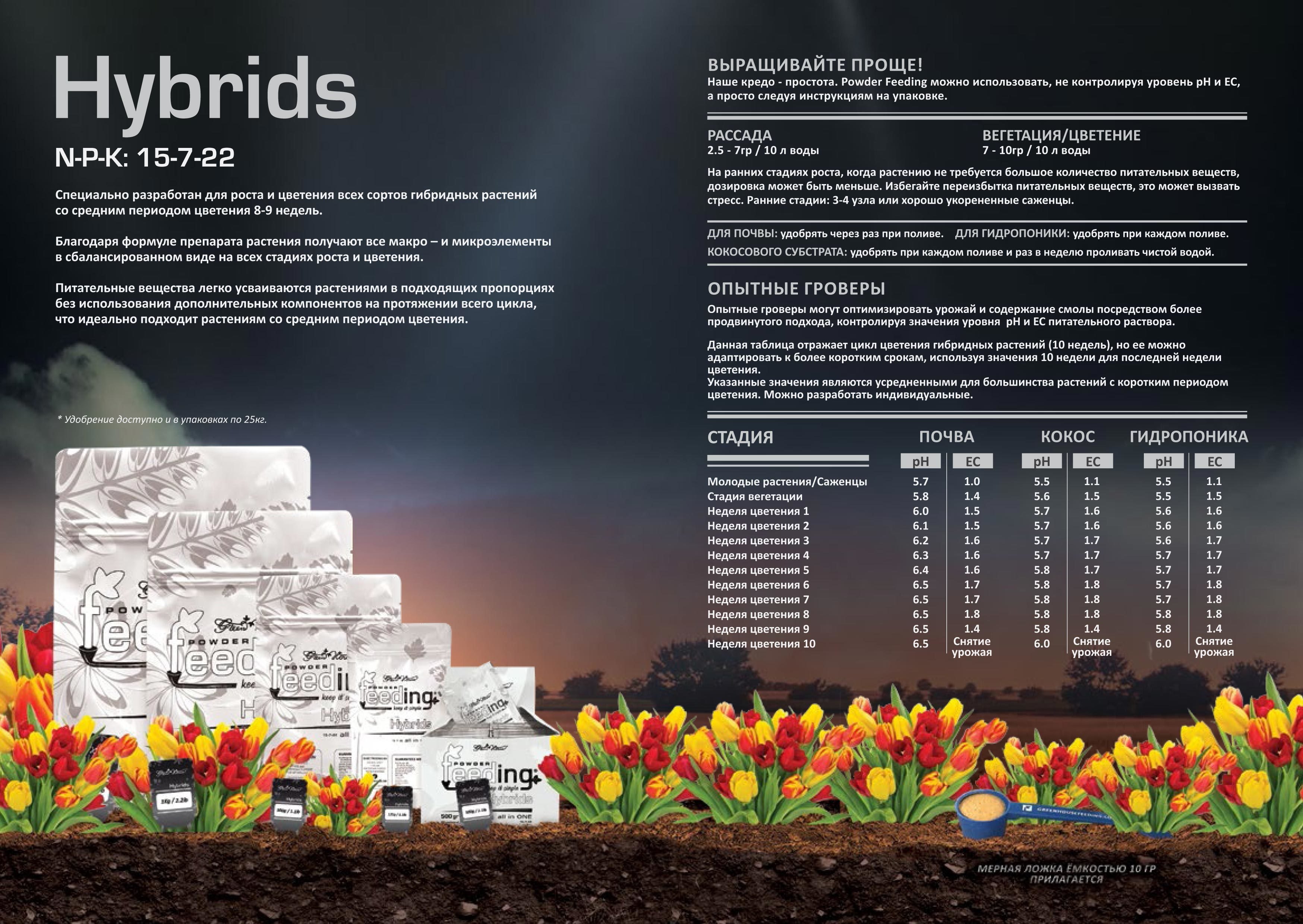 Удобрения Green House Hybrids (для сортов-гибридов)