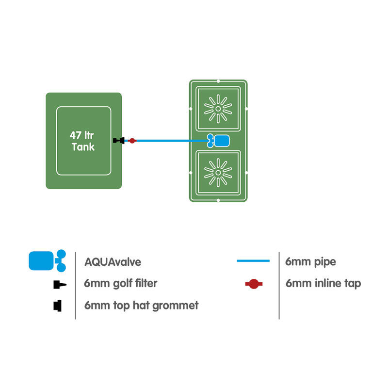 Easy2Grow Kit - система для выращивания растений (2 горшка 8,5 л. или 15 л. + резервуар 47 л.)