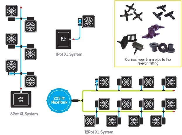 AutoPot 1Pot XL Module - расширение для системы выращивания и автополива растений AutoPot (1 горшок 25 л.)