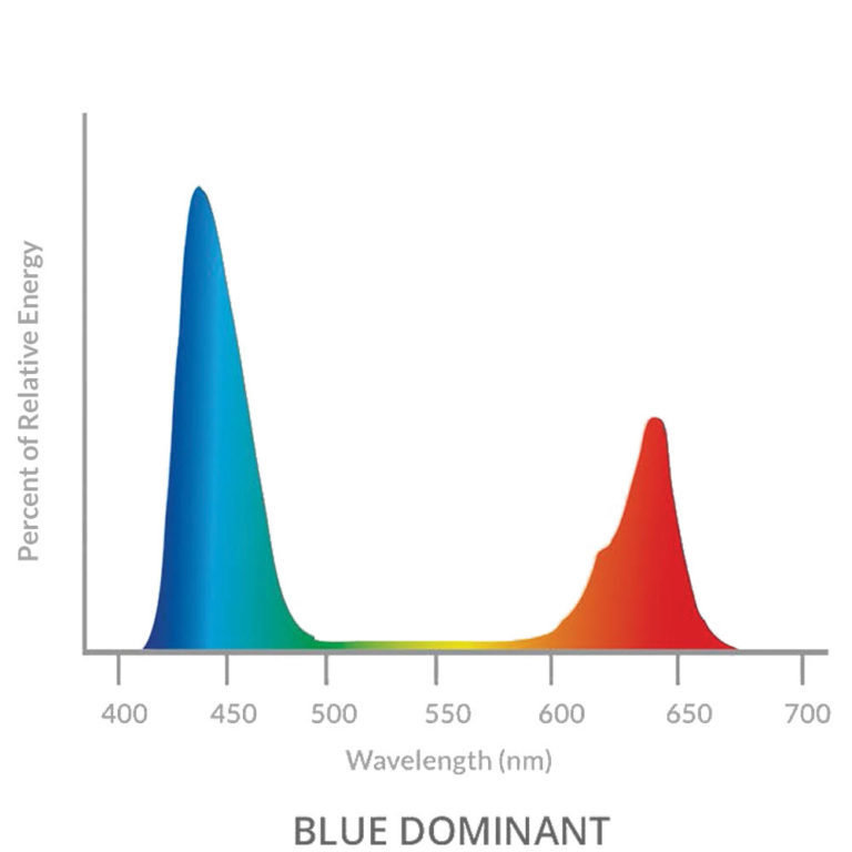 SolarSystem 275 VEG - LED лампа для выращивания растений