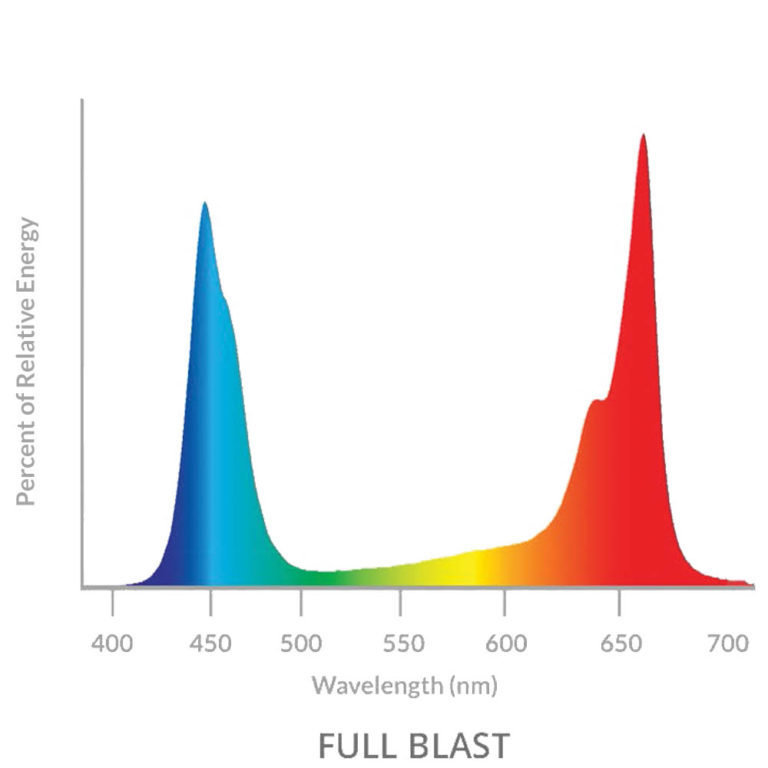 SolarSystem 275 VEG - LED лампа для выращивания растений