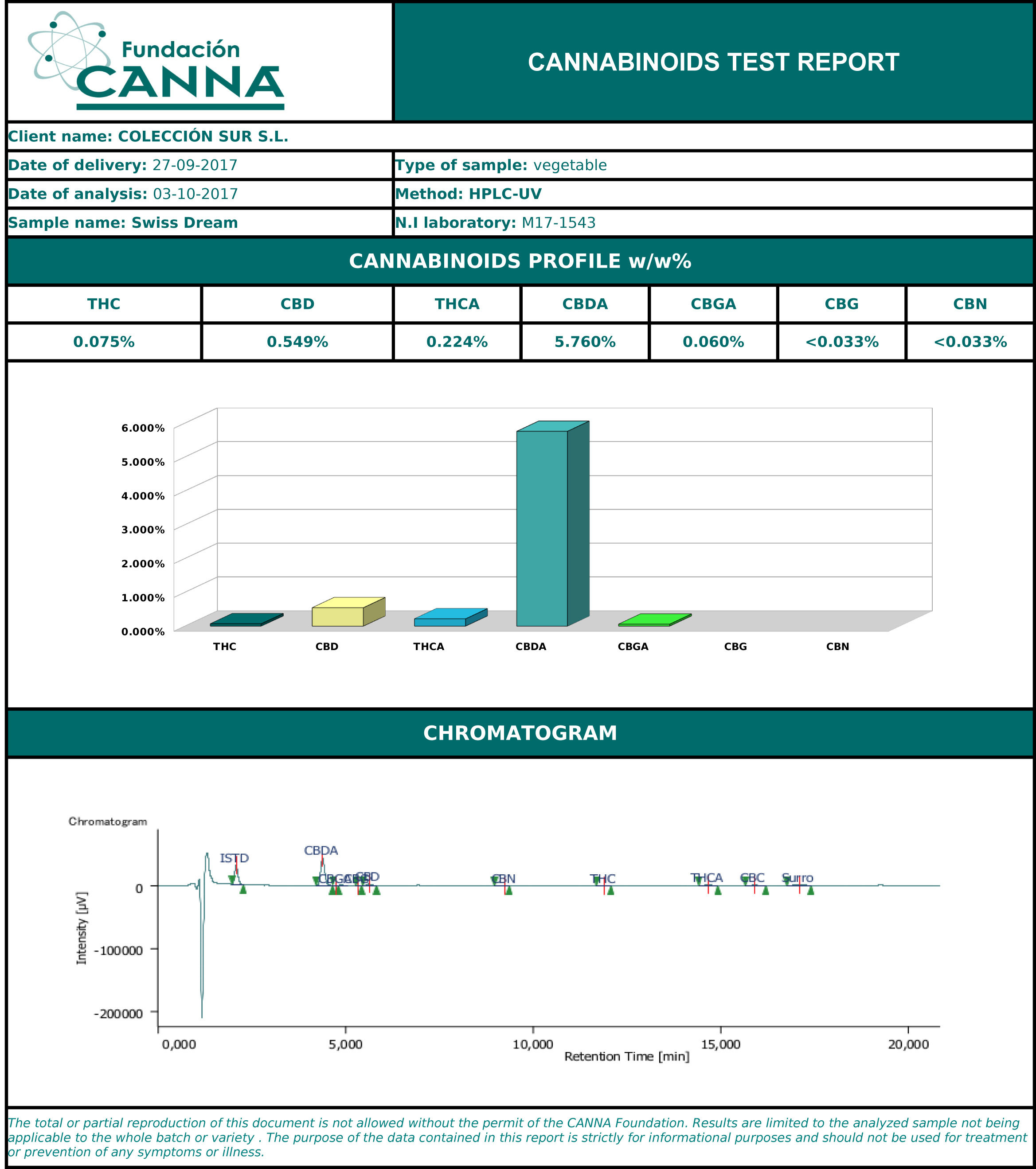 Kannabia Seeds - Swiss Dream CBD (fem.)