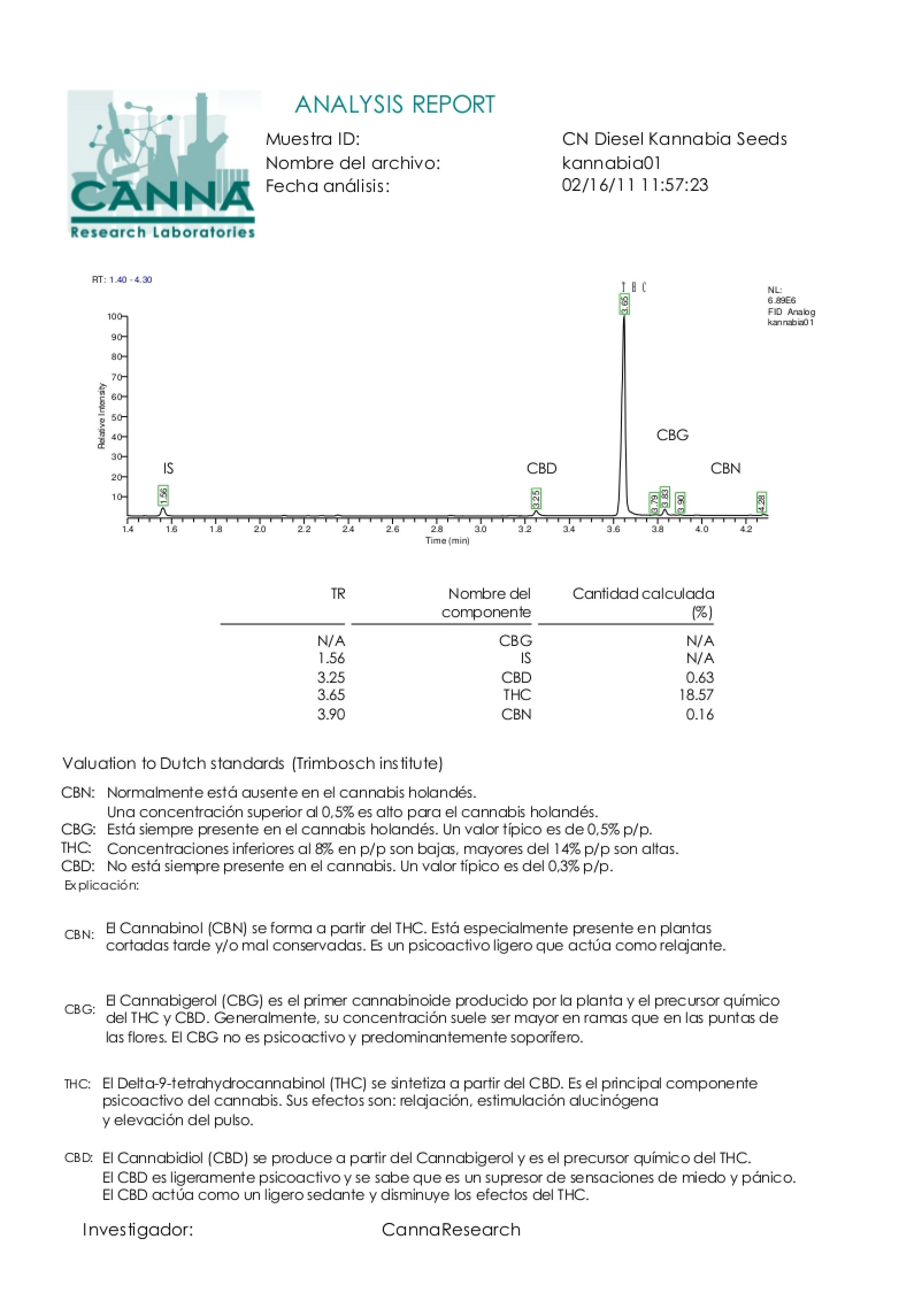 Kannabia Seeds - Diesel Glue aka BCN Diesel (fem.)