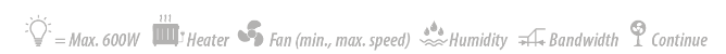 Контроллер освещения и приборов в гроубоксе MiniGrower